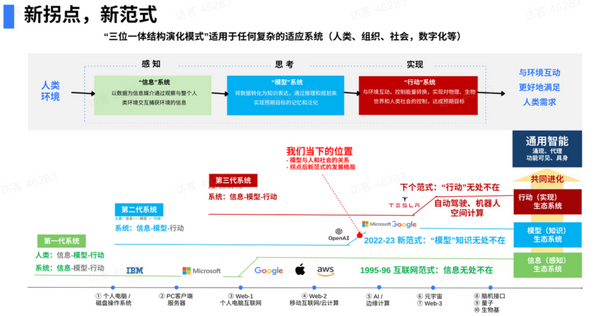 LLM 時代，如何擁抱機遇？